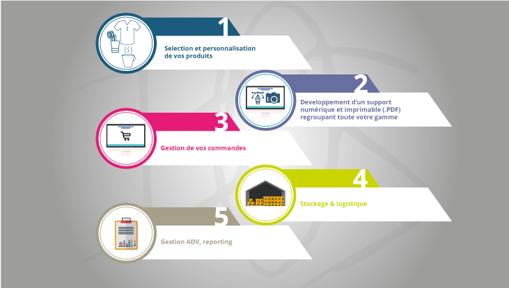 infographie gestion de catalogue